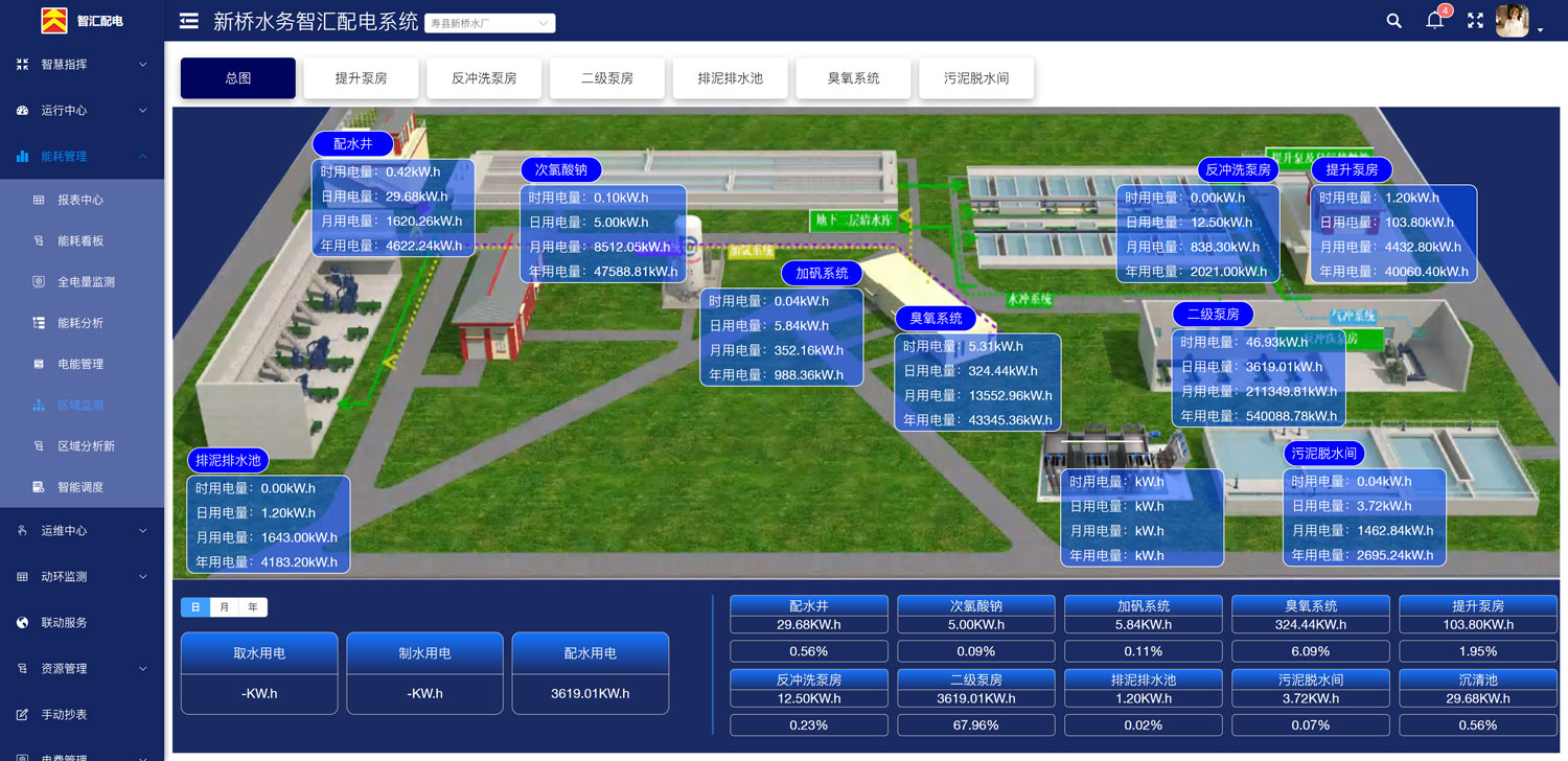 水务行业能源管理系统