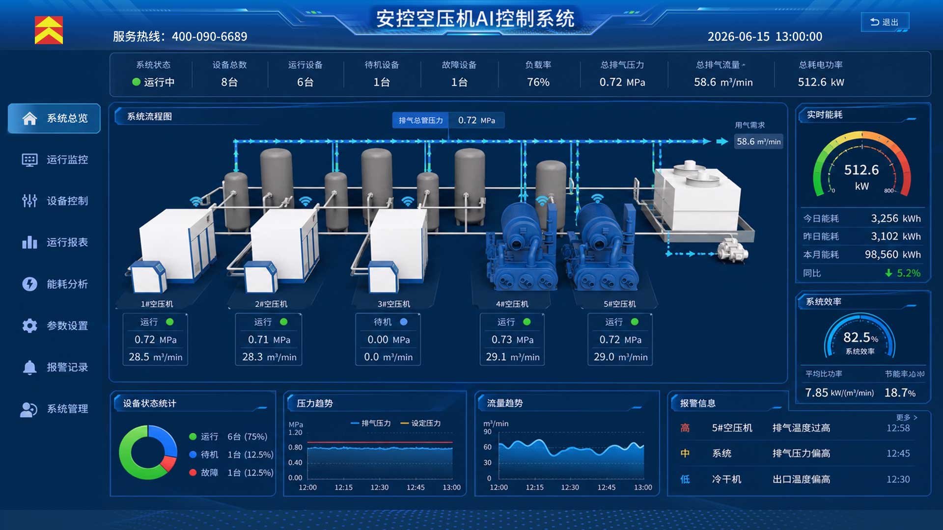 空压机AI深度节能智能体